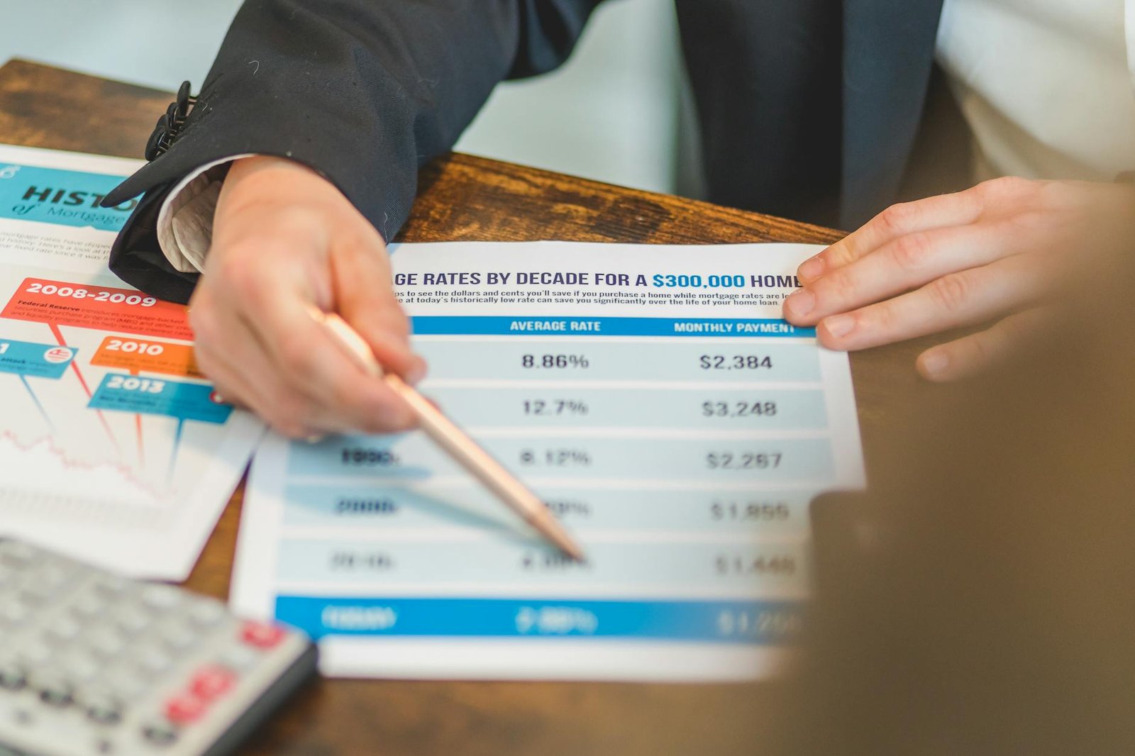 Mortgage Rates Today